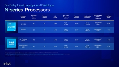 intel-n-series-processors-media_presentation_page-0007.jpg