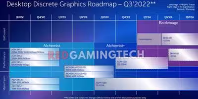 intel-arc-2023-2024-alchemist-battlemage-roadmap.avif