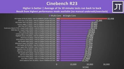 msi-13900hx-cinebnech-1536x864.jpg