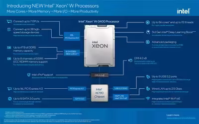 intel-xeon-w3400-infographic.avif