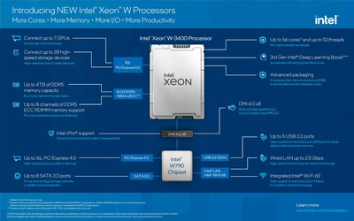 intel-xeon-w3400-infographic.jpg