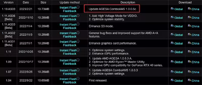 amd-agesa-1.0.0.5c-bios-firmware-for-am5-ryzen-7000-x3d-cpus-1.avif