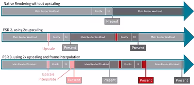 fsr2-3-diagram.avif