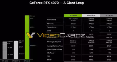 nvidia-geforce-rtx4070-slide-leak.avif