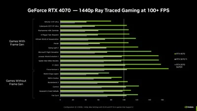 rtx-4070-1440p-rt-gaming-100-fps.jpg