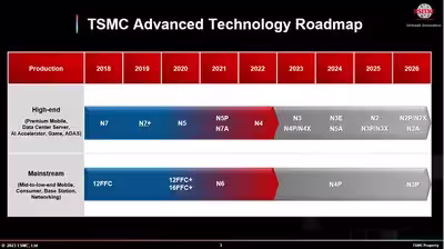 advanced_technology_roadmap.avif
