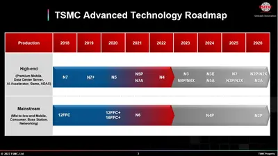 advanced_technology_roadmap.webp