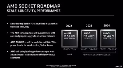 amd-ryzen-8000-am5.avif