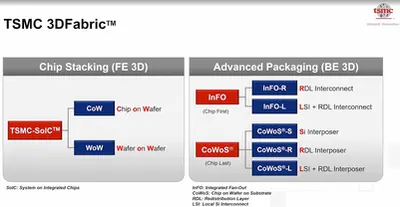 tsmc-3dfabric.webp