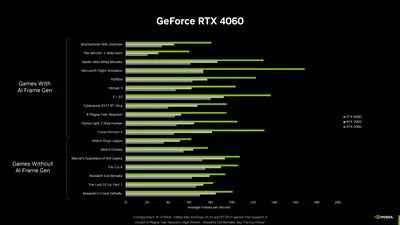 geforce-rtx-4060-gaming-performance.webp