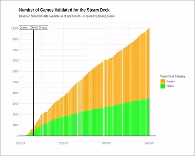 validacion_juegos_steam_deck.avif