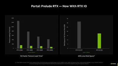nvidia-rtx-io-faster-texture-load-and-less-disk-space-scaled.webp
