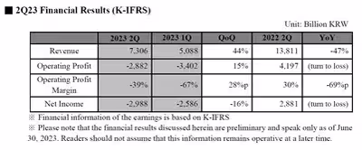 sk-hynix_q2-earnings-report_2_1.avif
