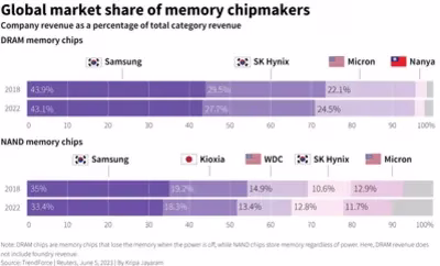 market-share-chip-companies.avif