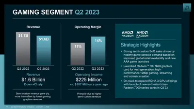 0_amd_q2_23_earnings_slides_pages-to-jpg-0022.webp
