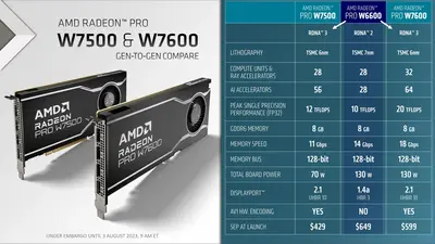 amd-radeon-pro-w7600-w7500-deck_13_videocardz.webp