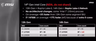 msi-intel-14th-gen-core-leak-2-1800x767.avif