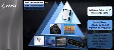 msi-intel-14th-gen-core-leak-1800x800.avif