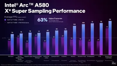 a580-xess-performance-2048x1152.webp