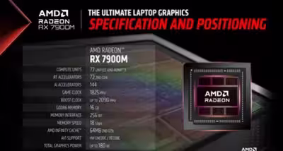 rx7900m-spec-1.avif