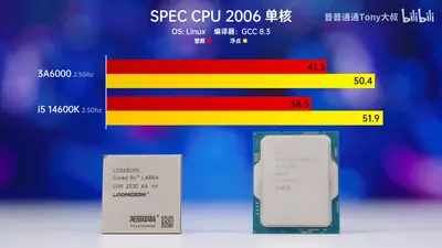 loongson-3a6000-chinese-cpu-benchmarks-_7.webp