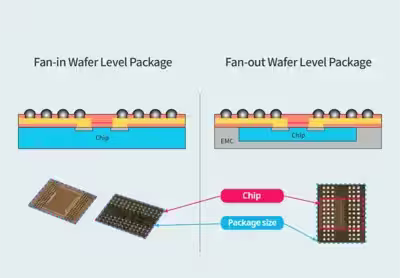 fan-in-and-fan-out-wafer-level-package.avif