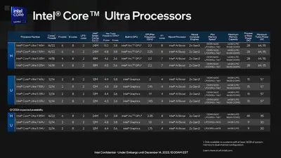 intel_core_ultra_processors_press_deck_final_12.13__v2-01_1__38__575px.webp