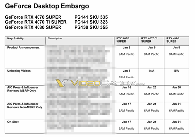 nvidia-rtx-40-super-embargo-1536x1078.webp
