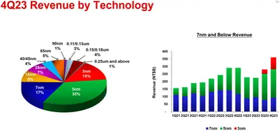 tsmc-q4-2023-revenue-share.webp