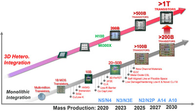 roadmap-tsmc.jpg