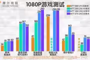 128472 bytes