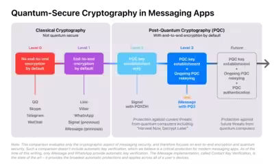 xlarge_quantum_security_messaging_apps_lightmode.avif