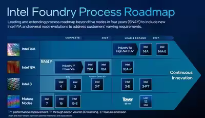 intel-2027-process-node-roadmap.avif