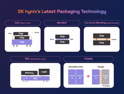 sk-hynix_packaging-technology_image_03.avif