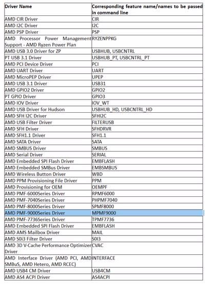 amd-ryzen-9000-driver.avif