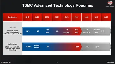 tsmc-advanced-technology-roadmap.webp