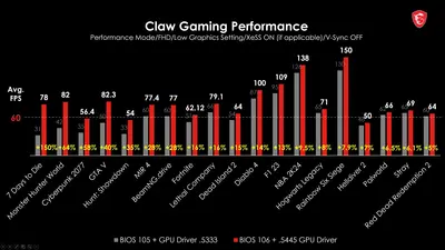 fps-charts.webp