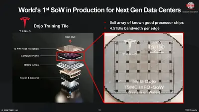 tsmc-sow-tesla-dojo.webp