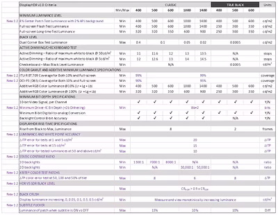 displayhdr-1.2-update-table-v2.avif