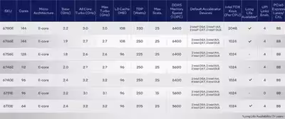 xeon6-9-videocardz-1536x644.avif