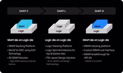 samsung-foundrys-ambitions-for-a-comprehensive-total-design-solution-explained-at-safe-forum-2022-pc1.avif