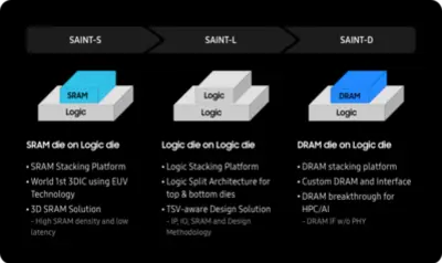 samsung-foundrys-ambitions-for-a-comprehensive-total-design-solution-explained-at-safe-forum-2022-pc1.png.webp