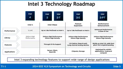 intel-3-process-node-detailed-_2-1920x1080.webp