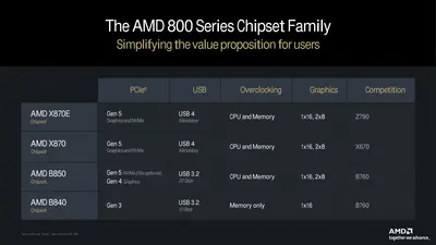 amd-ryzen-9000-official-_-ryzen-9-9950x-ryzen-9-9900x-ryzen-7-9700x-ryzen-5-9600x-cpu-launch-performance-features-_14-custom.webp