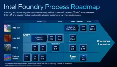 intel-2027-process-node-roadmap-1920x1103.avif