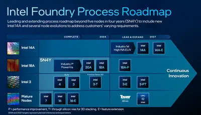 intel-2027-process-node-roadmap-1920x1103.webp