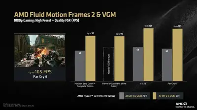 afmf2_benchmarks_-_1.webp