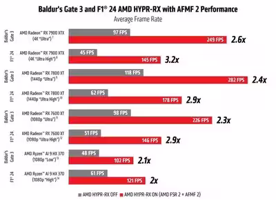 amd_hypr-rx_afmf2_launch_blog_chart_1500px.avif