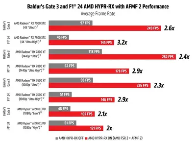 amd_hypr-rx_afmf2_launch_blog_chart_1500px.webp