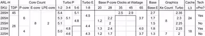 arrow-lakeh-core-ultra200h-specs-1-2000x348.avif